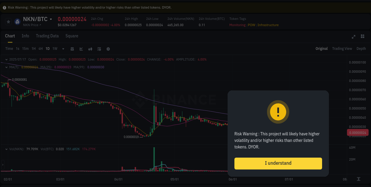 Crypto pump analytics for NKN on Binance, 17 July 2025, 18:39 NKN price surge report from Binance, timestamp: 17 July 2025, 18:39