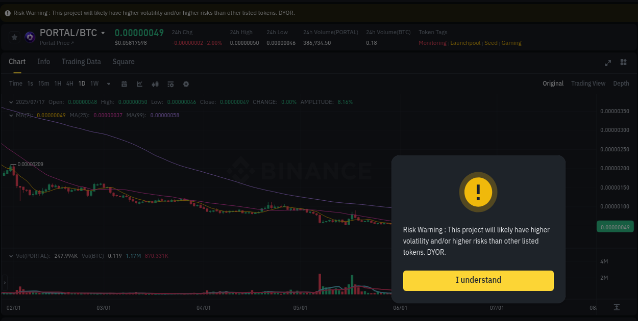 Binance exchange pump report for PORTAL, 17 July 2025, 19:23 Real-time report of PORTAL pump on Binance, 17 July 2025, 19:23