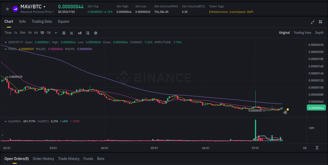 Binance trading report for MAV pump, 17 July 2025, 21:41 Report of MAV pump on Binance at 17 July 2025, 21:41