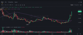 report 20250718 0049 - Report of coin pump on Binance - 18 July 2025