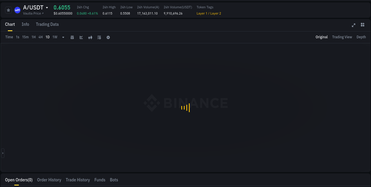 Real-time report of A pump on Binance, 18 July 2025, 10:12