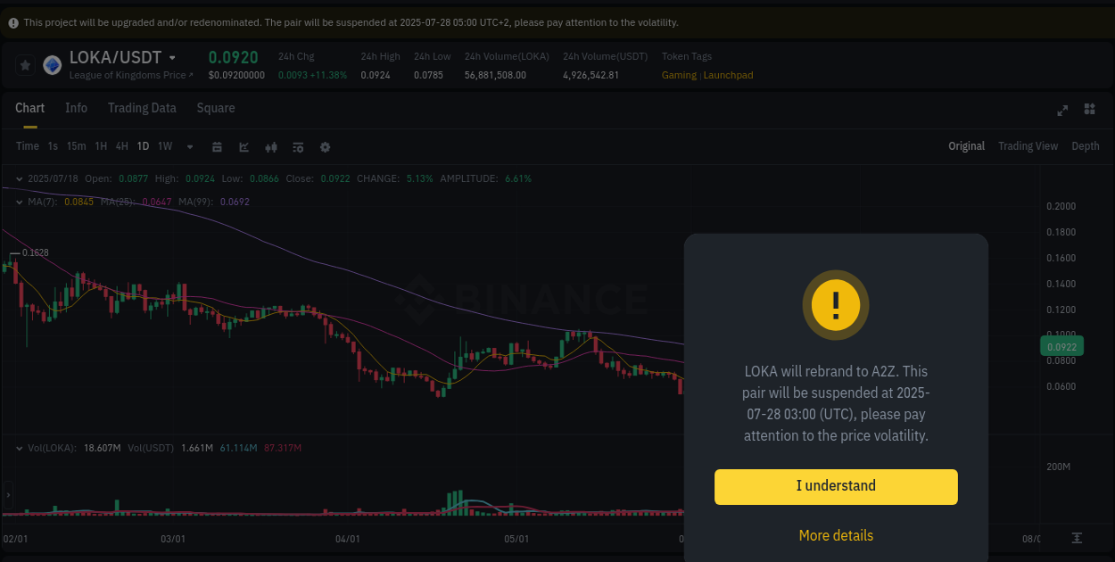 Crypto trading report: LOKA pump on Binance, 18 July 2025, 10:16