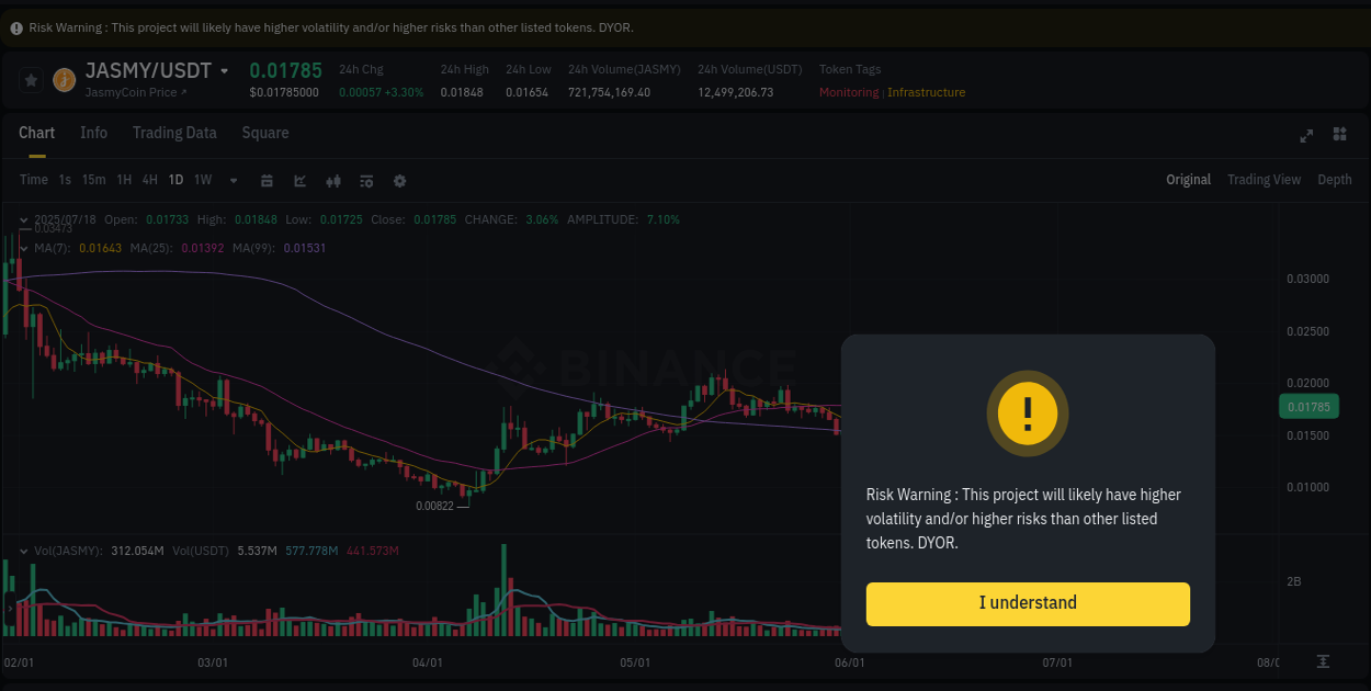 Detailed analysis of JASMY's price surge on Binance, 18 July 2025, 11:51