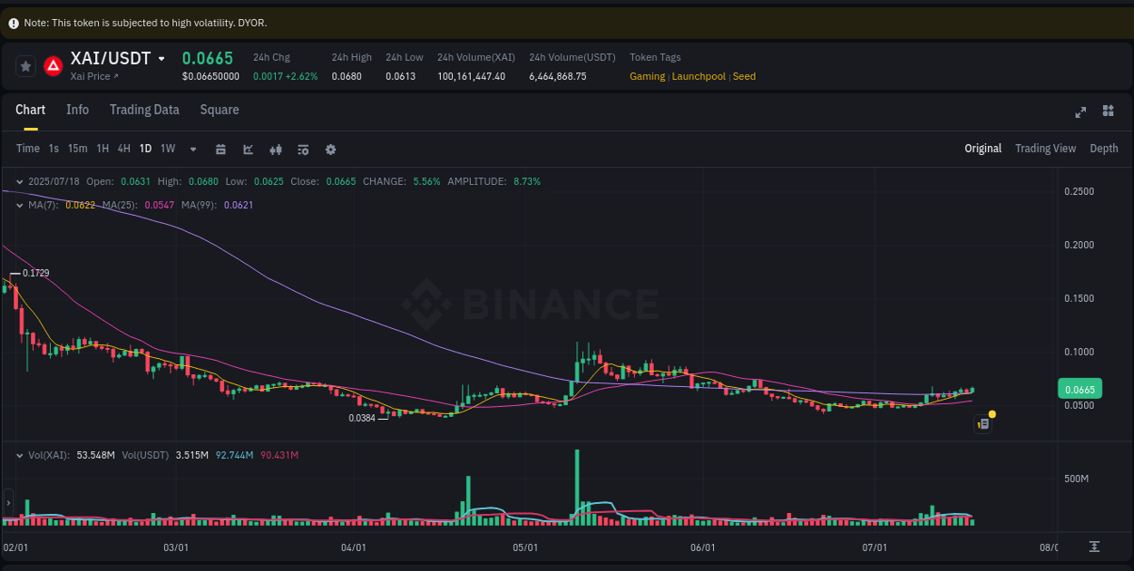 Binance exchange insights for XAI, 18 July 2025, 14:50