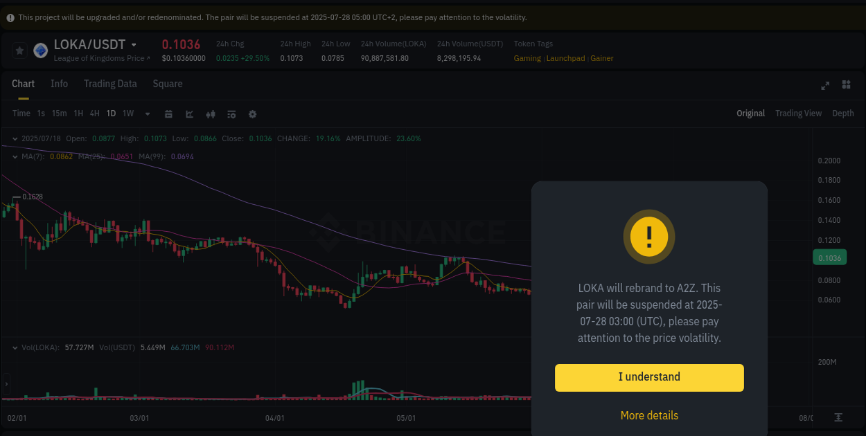 Signal validation: LOKA pump confirmation on Binance, 18 July 2025, 15:32