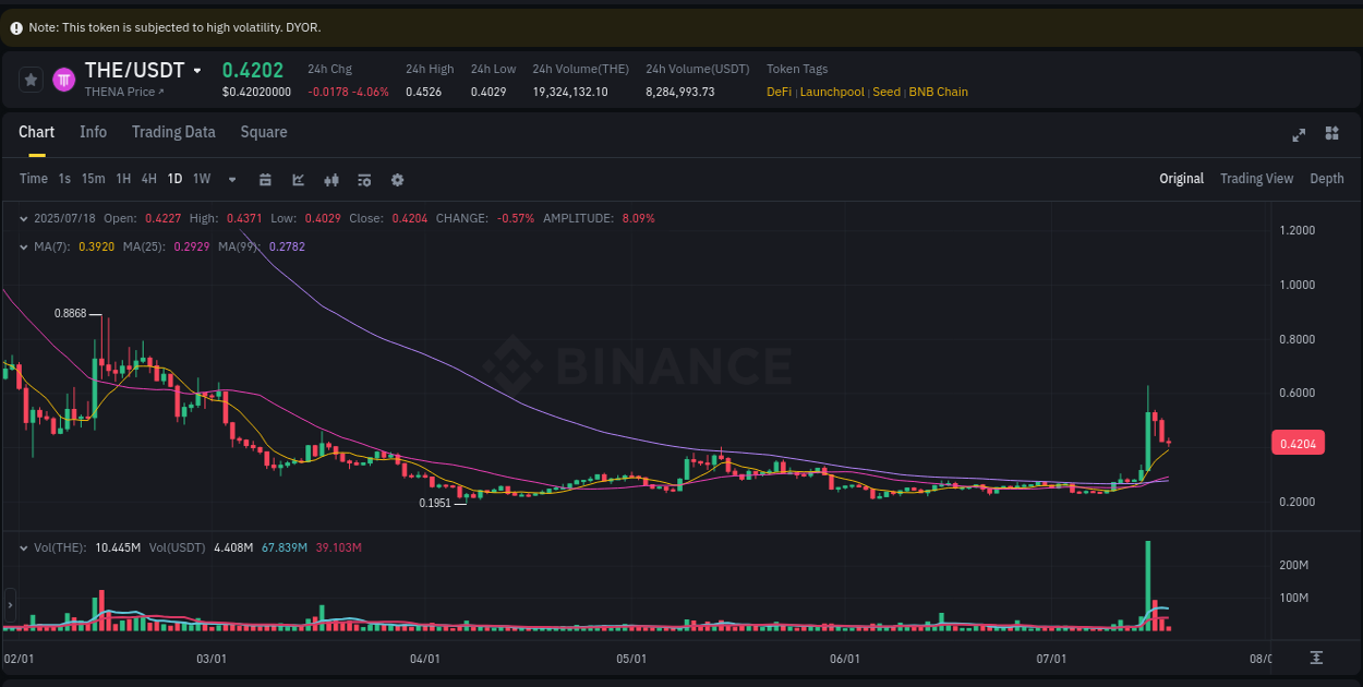 Risk management: THE trading analysis on Binance, 18 July 2025, 15:38