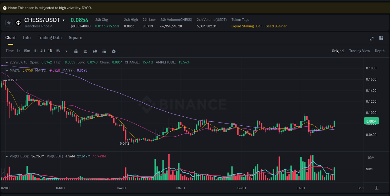 Binance trading report for CHESS pump, 18 July 2025, 18:03