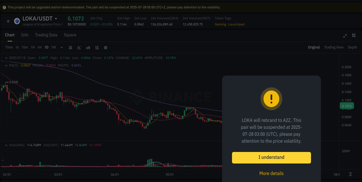 Binance pump data for LOKA at 18 July 2025, 20:08