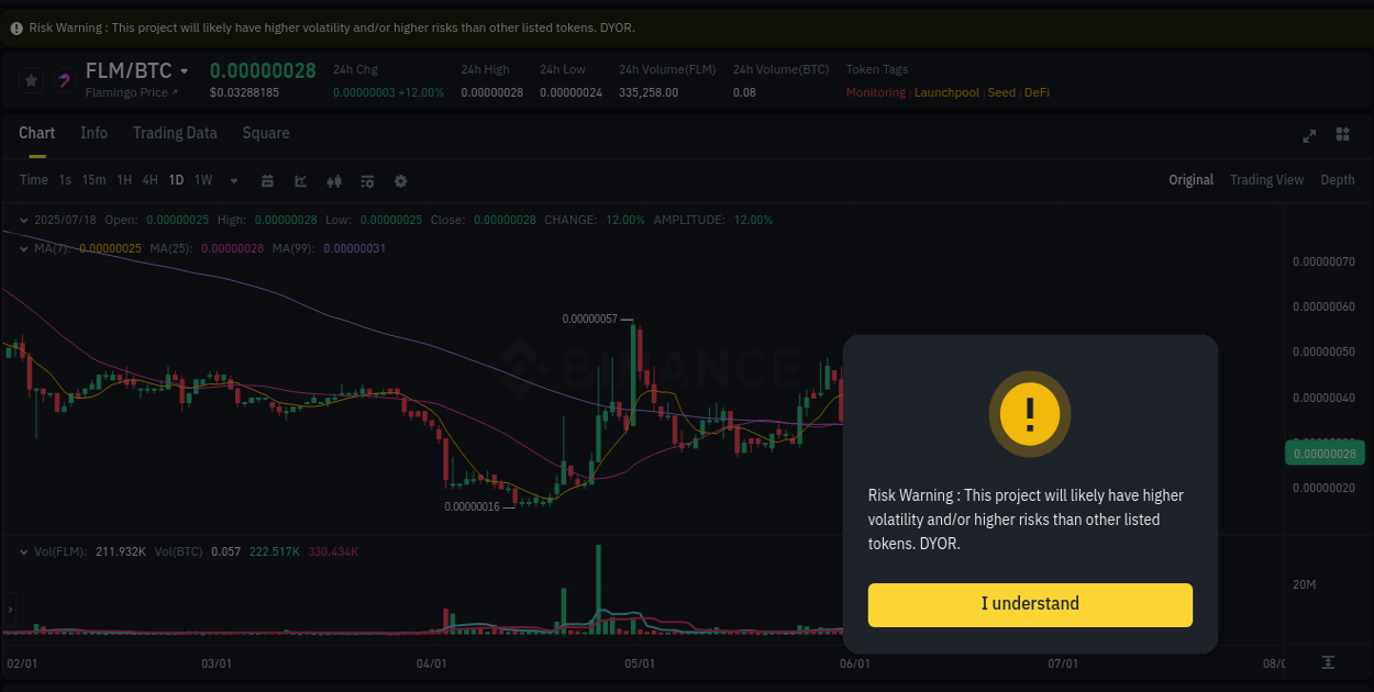 Binance pump data for FLM at 18 July 2025, 20:23 Market pulse: FLM price acceleration on Binance, 18 July 2025, 20:23