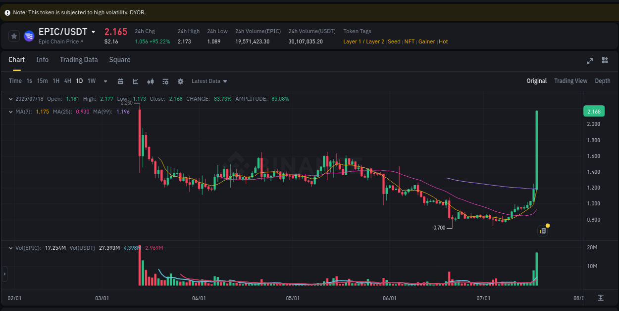 Crypto trading report: EPIC pump on Binance, 18 July 2025, 22:11