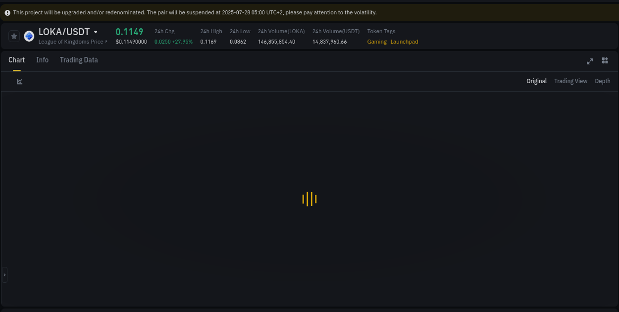 Crypto market report: LOKA pump on Binance, 18 July 2025, 23:33