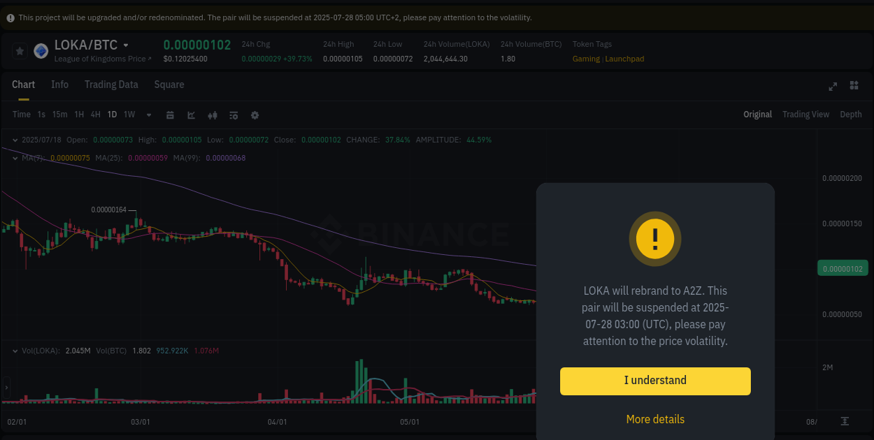 Price discovery insights: LOKA rally on Binance, 19 July 2025, 01:54 Crypto pump analytics for LOKA on Binance, 19 July 2025, 01:54