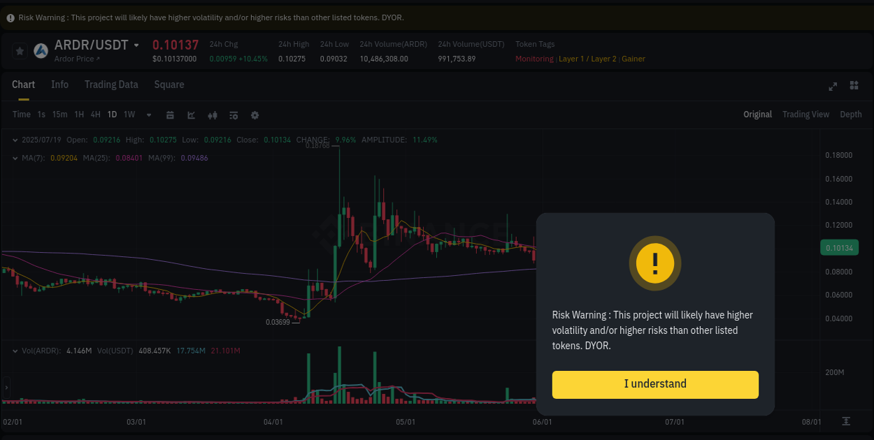 Check out the Binance pump report for ARDR on 19 July 2025, 02:06 Binance pump report for ARDR on 19 July 2025, 02:06