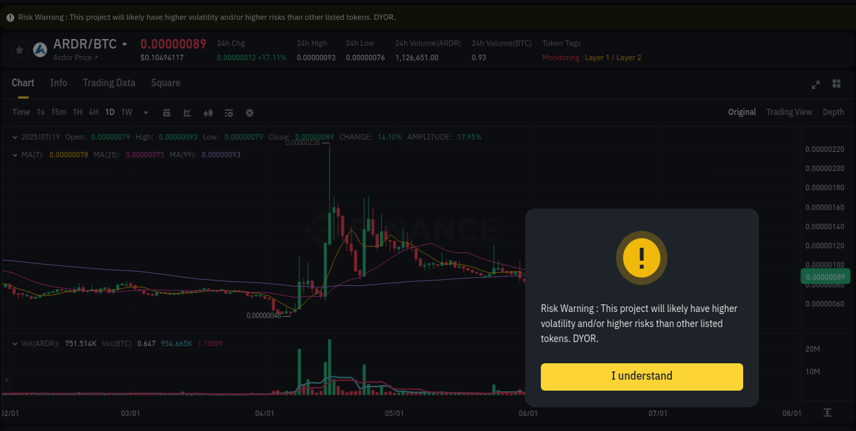 Price action study: ARDR bullish surge on Binance, 19 July 2025, 02:53 Crypto catalyst: ARDR price surge on Binance, 19 July 2025, 02:53