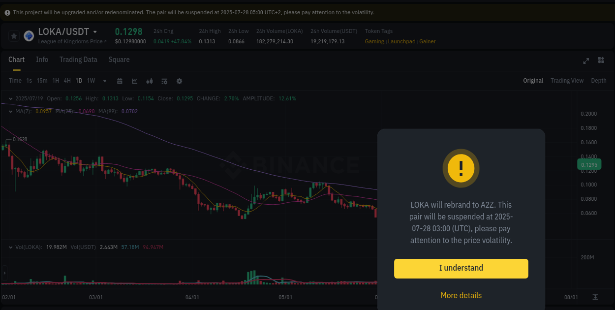 Detailed insights into LOKA's pump on Binance at 19 July 2025, 03:25 Detailed report of LOKA's pump on Binance at 19 July 2025, 03:25