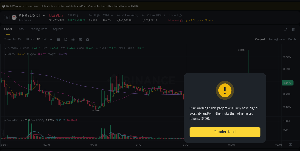 Understand market trends for WIP ARK pump on Binance at 19 July 2025, 12:17 Market trend report: ARK pump on Binance at 19 July 2025, 12:17
