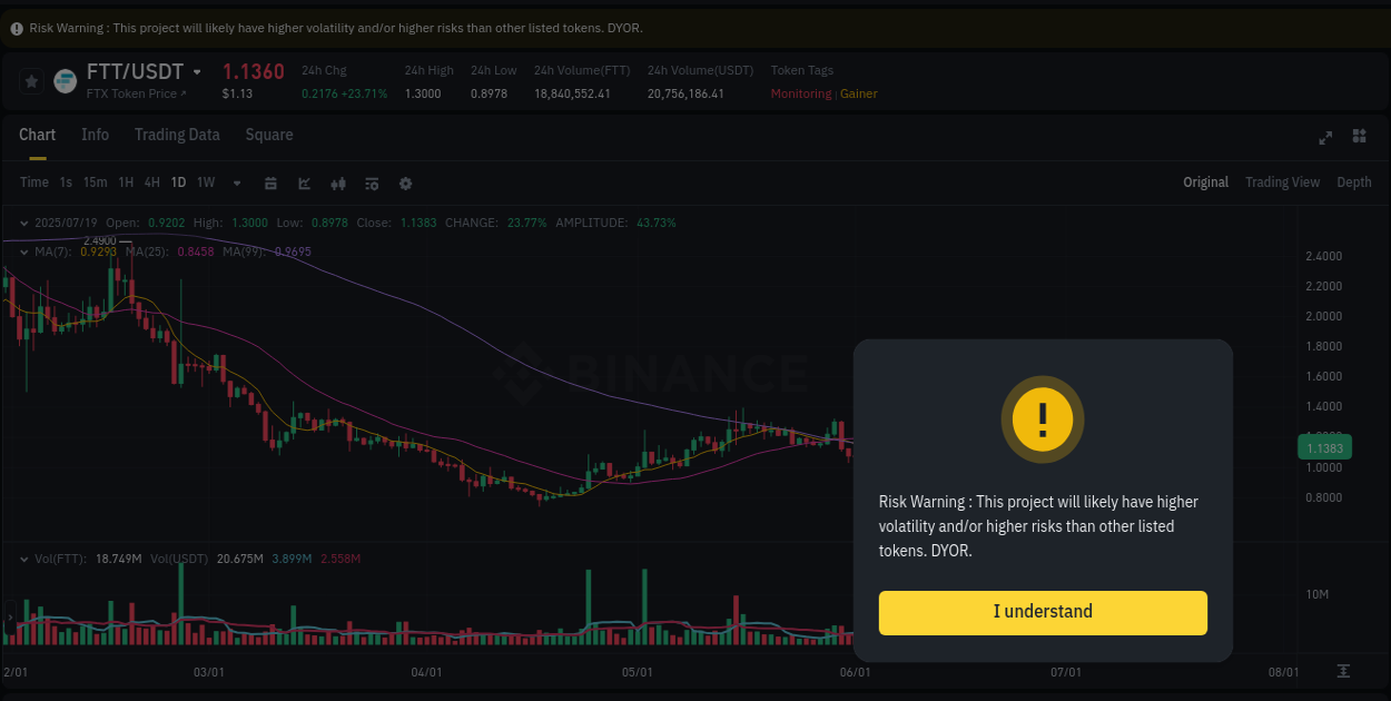 Explore trading insights for FTT pump on Binance, 19 July 2025, 23:23 Crypto trading insights: FTT pump on Binance, 19 July 2025, 23:23