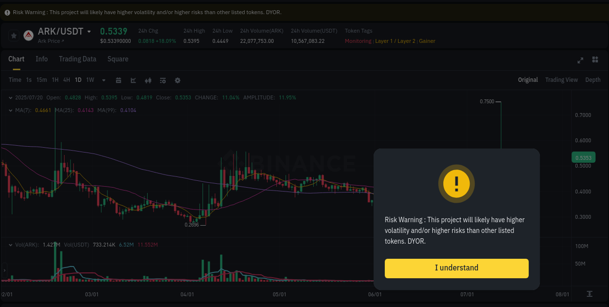 Crypto pump report: ARK on Binance, 20 July 2025, 02:05