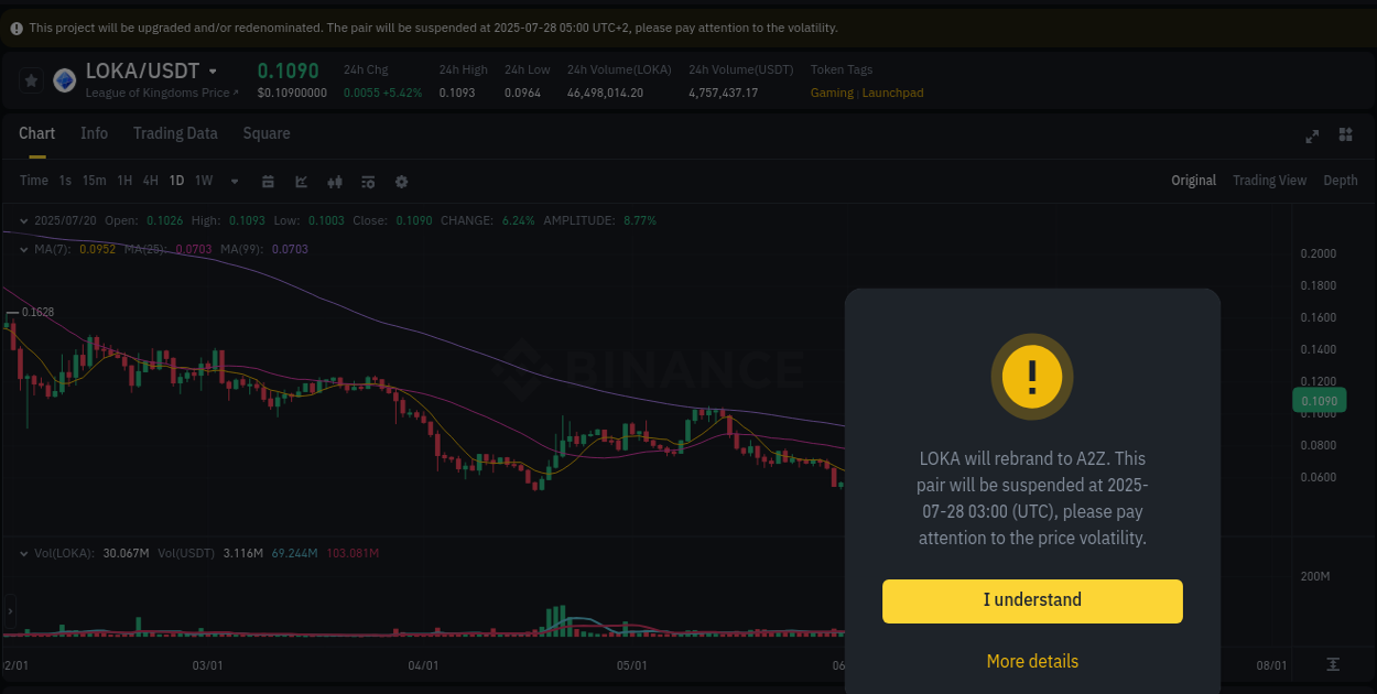 Crypto trading insights: LOKA pump on Binance, 20 July 2025, 16:59