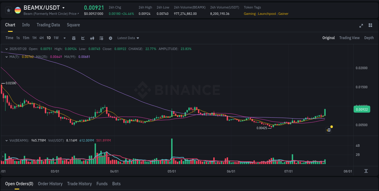 Binance pump overview for BEAMX, captured at 20 July 2025, 23:36