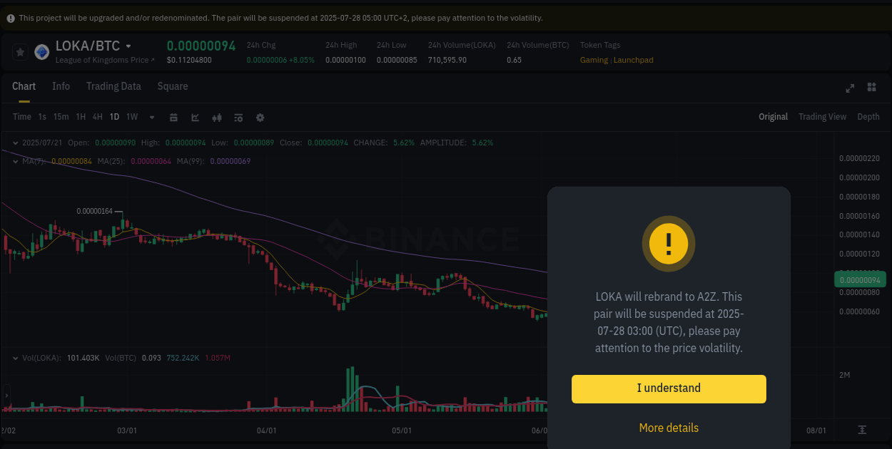 Pump alert breakdown: LOKA surge on Binance, 21 July 2025, 09:01 Binance pump report for LOKA on 21 July 2025, 09:01