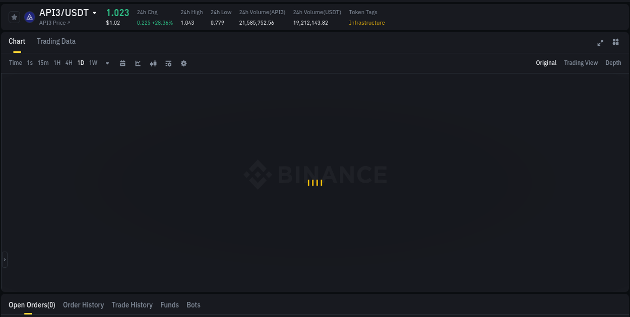 Monitor order flow: API3 trading surge on Binance, 21 July 2025, 20:19 Order flow intelligence: API3 pump dynamics on Binance, 21 July 2025, 20:19