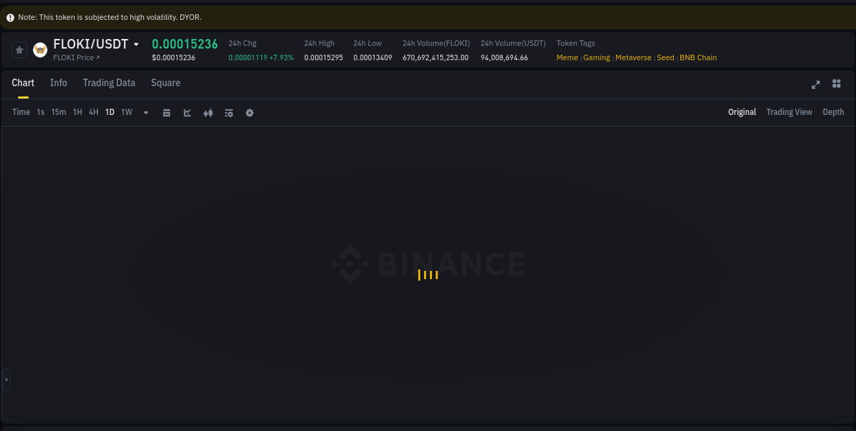 Analyze liquidity conditions: FLOKI pump execution on Binance, 21 July 2025, 23:57 Liquidity analysis: FLOKI pump execution on Binance, 21 July 2025, 23:57