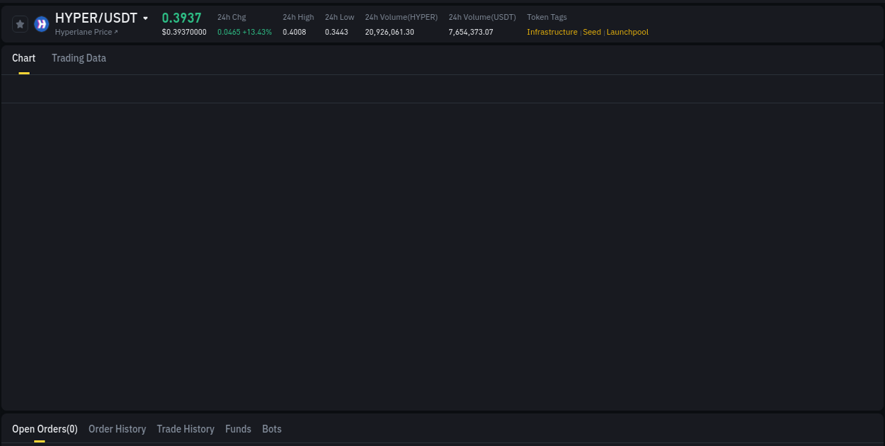 Binance pump data for HYPER at 22 July 2025, 02:37 Binance pump data for HYPER at 22 July 2025, 02:37