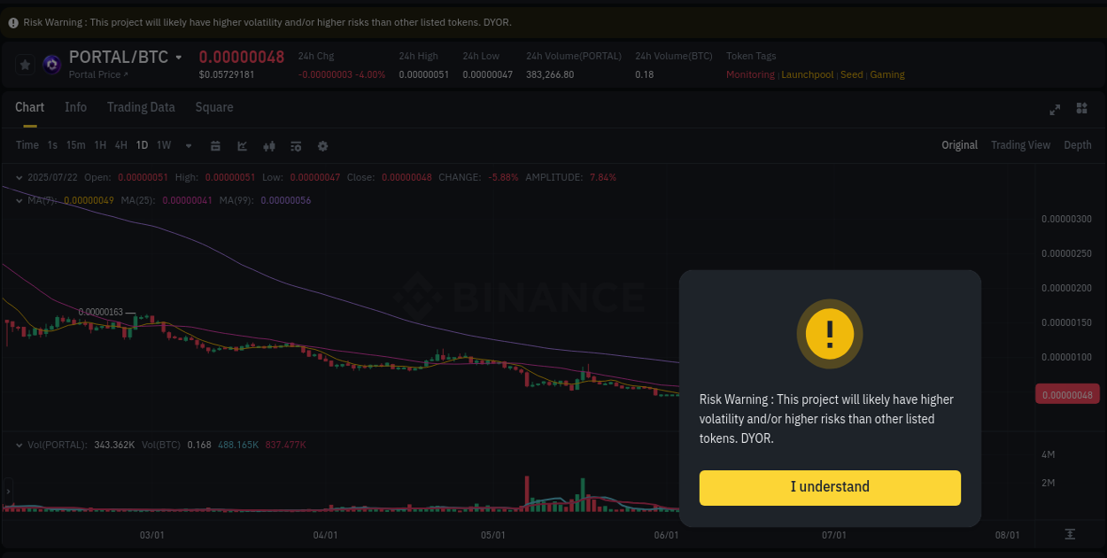 Catalyst analysis: PORTAL surge breakdown on Binance, 22 July 2025, 22:04 Volatility report: PORTAL price spike on Binance, 22 July 2025, 22:04