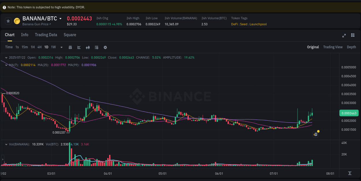 Detailed report of BANANA's pump on Binance at 23 July 2025, 01:30