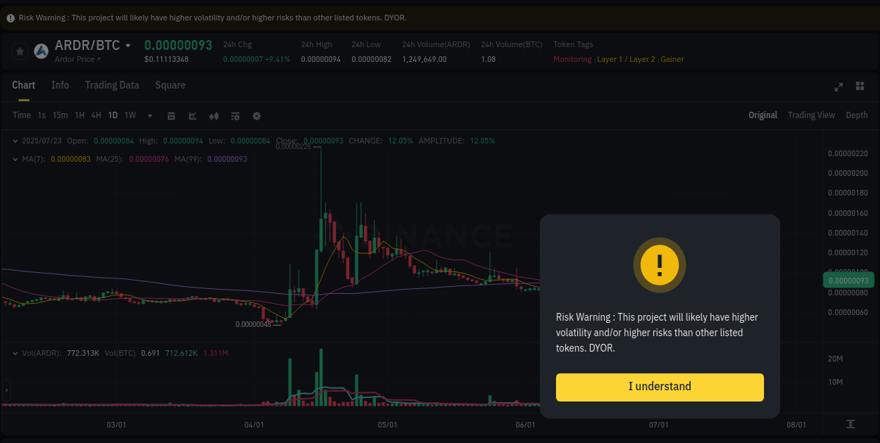 Market dynamics: ARDR upward movement on Binance, 23 July 2025, 03:18