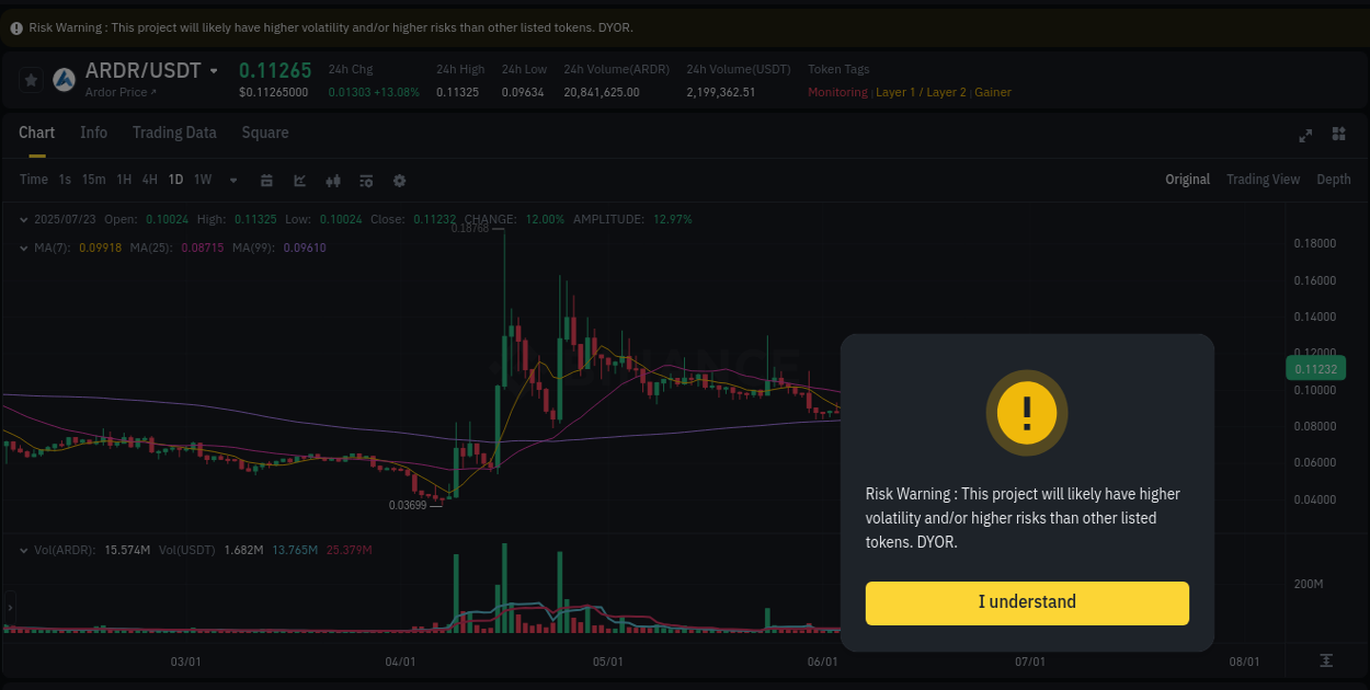 Binance trading report for ARDR pump, 23 July 2025, 03:55