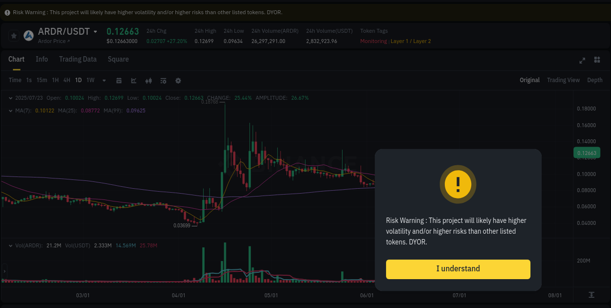 Crypto market update: ARDR pump on Binance, 23 July 2025, 04:39