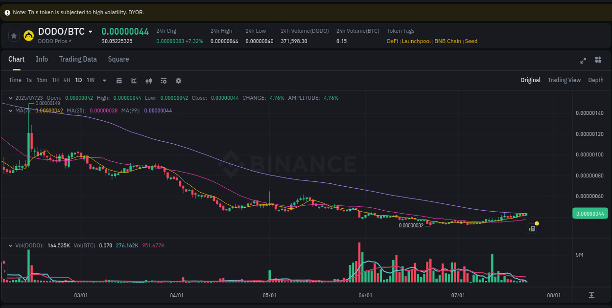 Detailed report of DODO's pump on Binance at 23 July 2025, 06:50