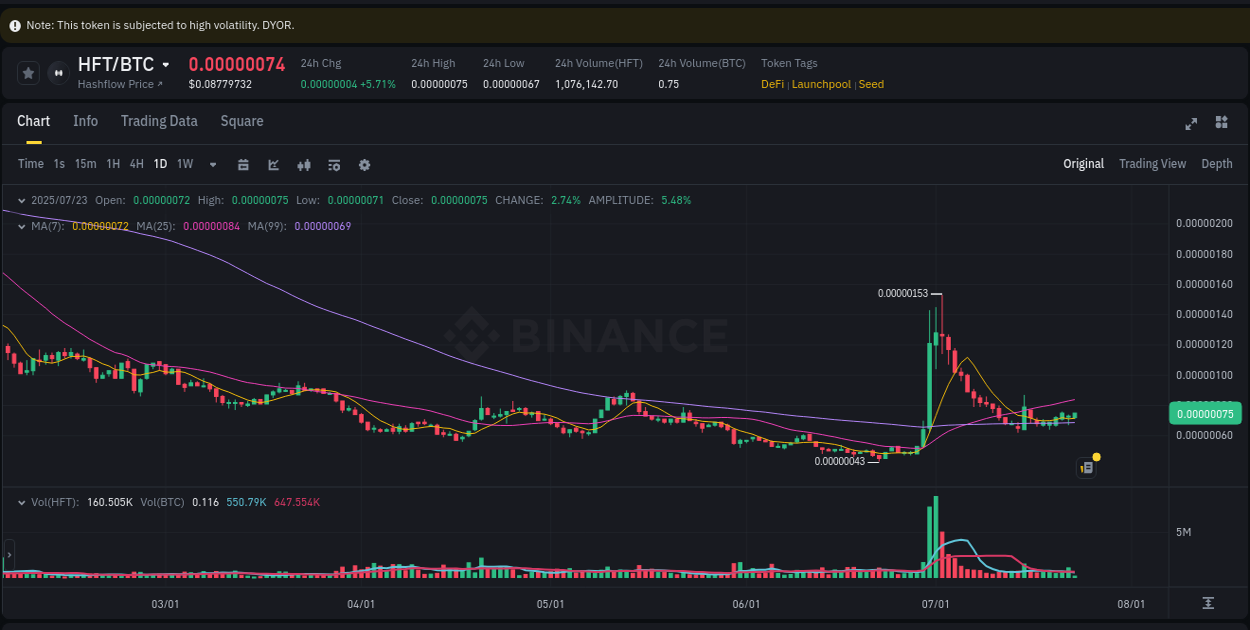 Volatility report: HFT price spike on Binance, 23 July 2025, 08:00