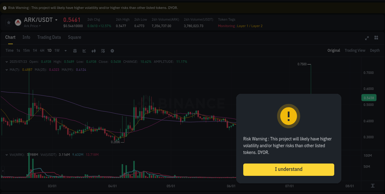 Crypto pump data analytics for ARK on Binance, 23 July 2025, 09:29