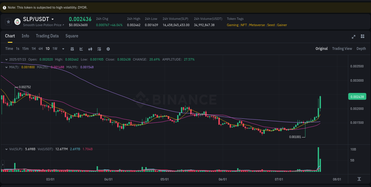 Trading data for SLP pump on Binance, 23 July 2025, 10:20