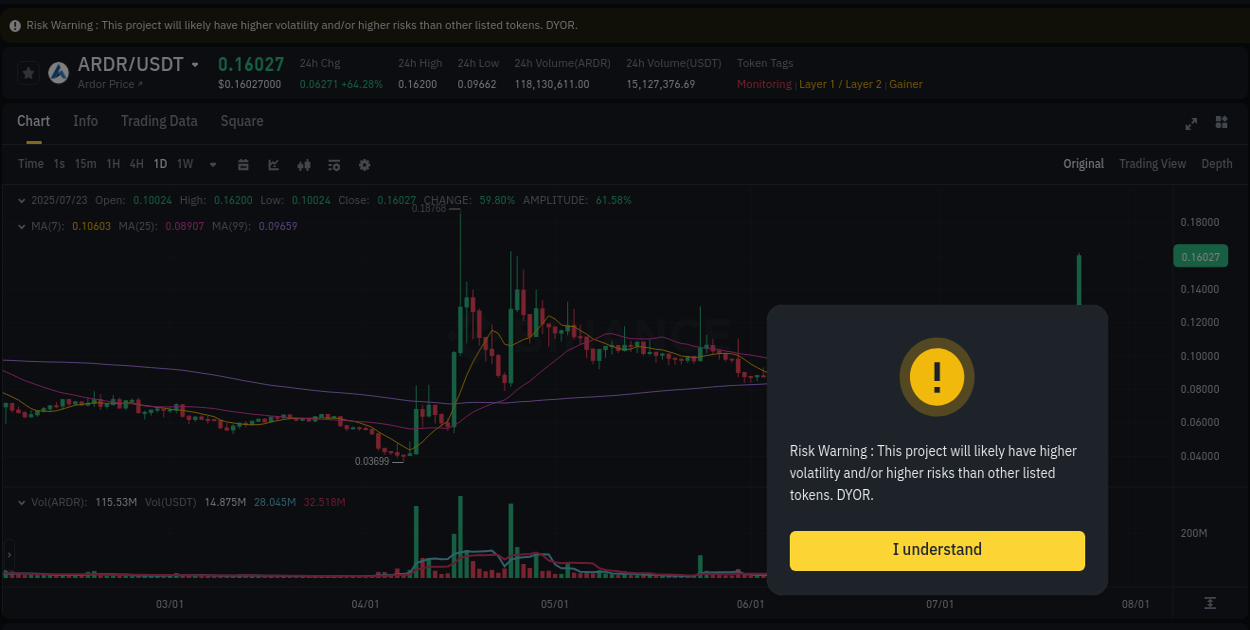 Quantitative analysis: ARDR momentum surge on Binance, 23 July 2025, 13:35