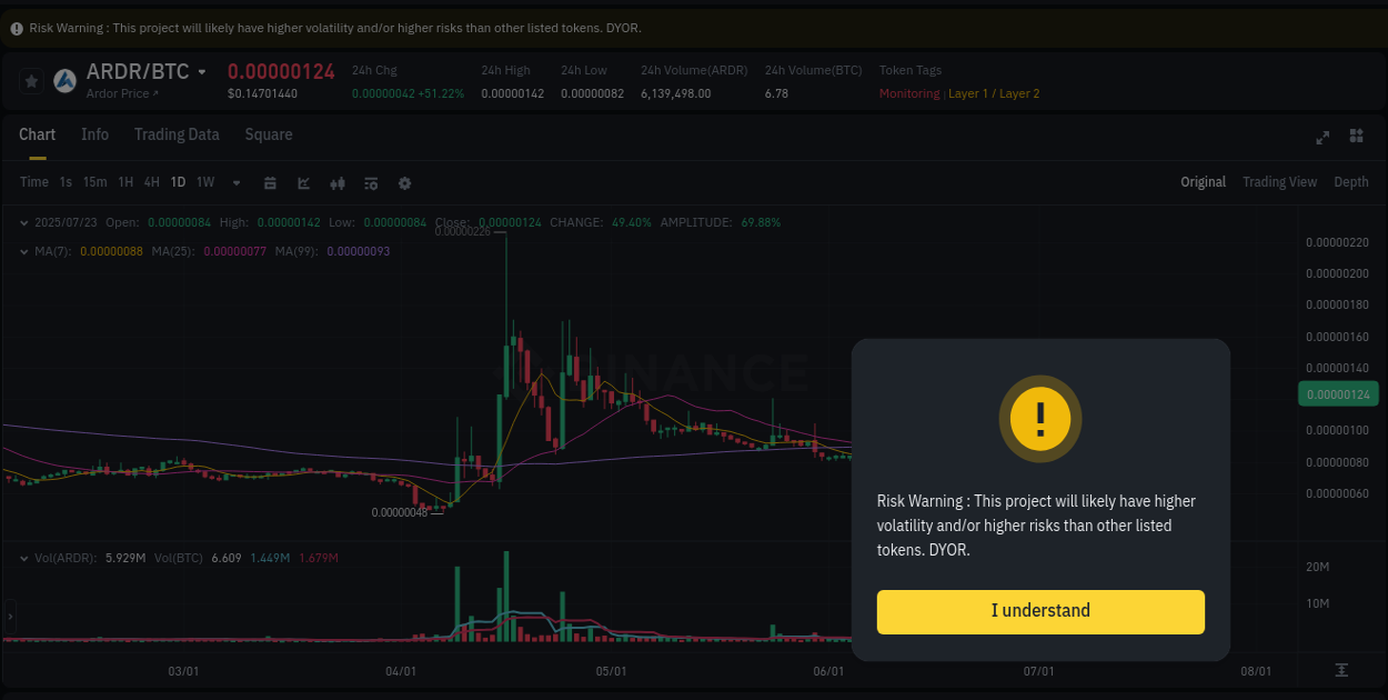 Binance trading signal: ARDR price explosion, 23 July 2025, 13:39