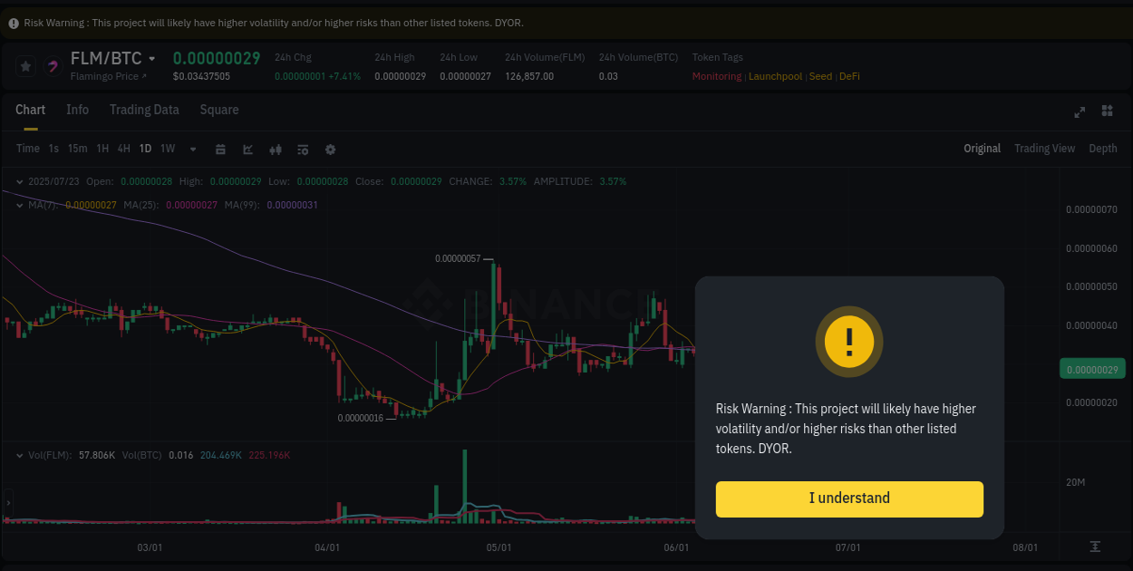Price momentum: FLM bullish wave on Binance, 23 July 2025, 13:40