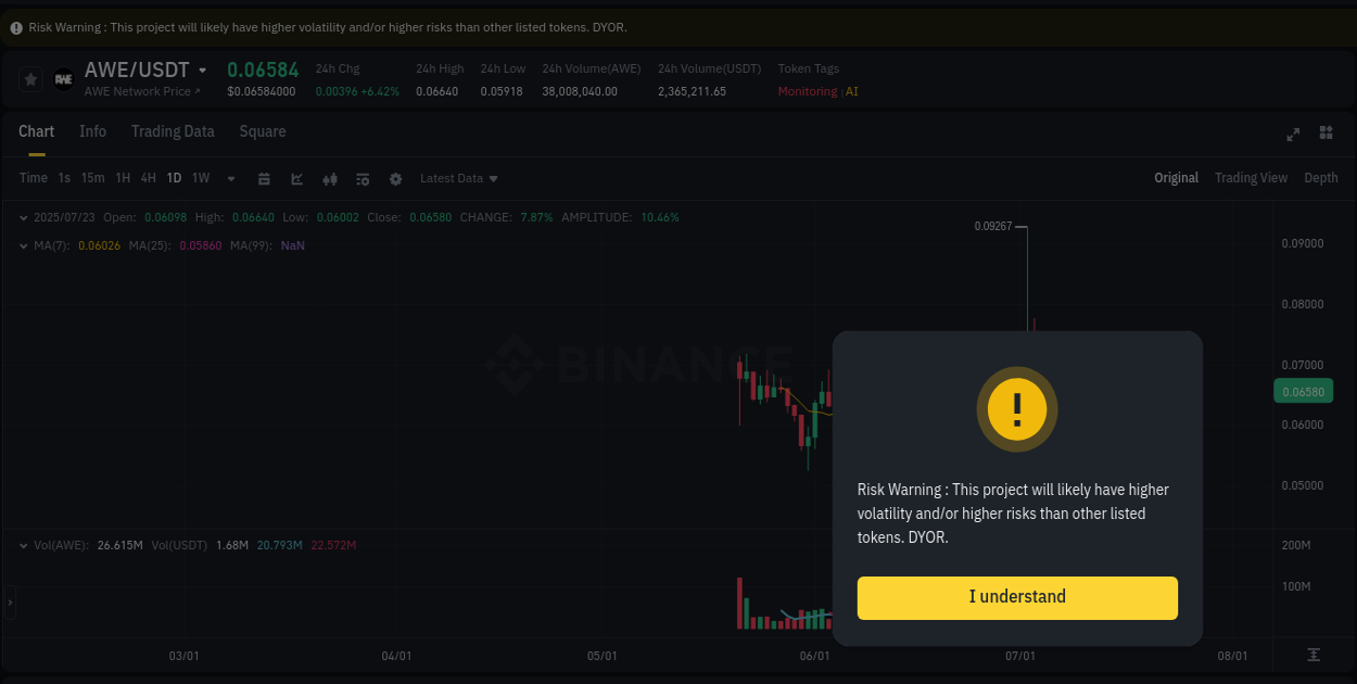 Algorithmic detection: AWE price explosion on Binance, 23 July 2025, 14:13