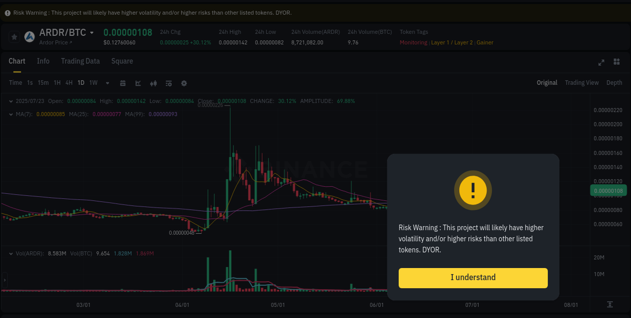 Crypto pump report: ARDR on Binance, 23 July 2025, 17:42