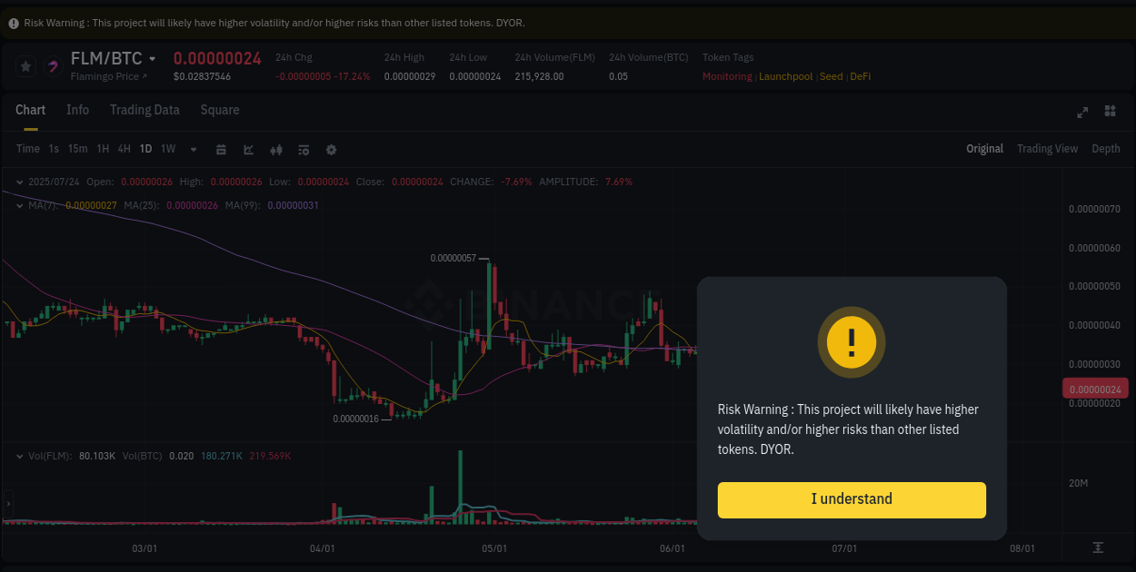 Market flow assessment: FLM pump on Binance, 24 July 2025, 09:48 Trading performance: FLM pump analysis on Binance, 24 July 2025, 09:48