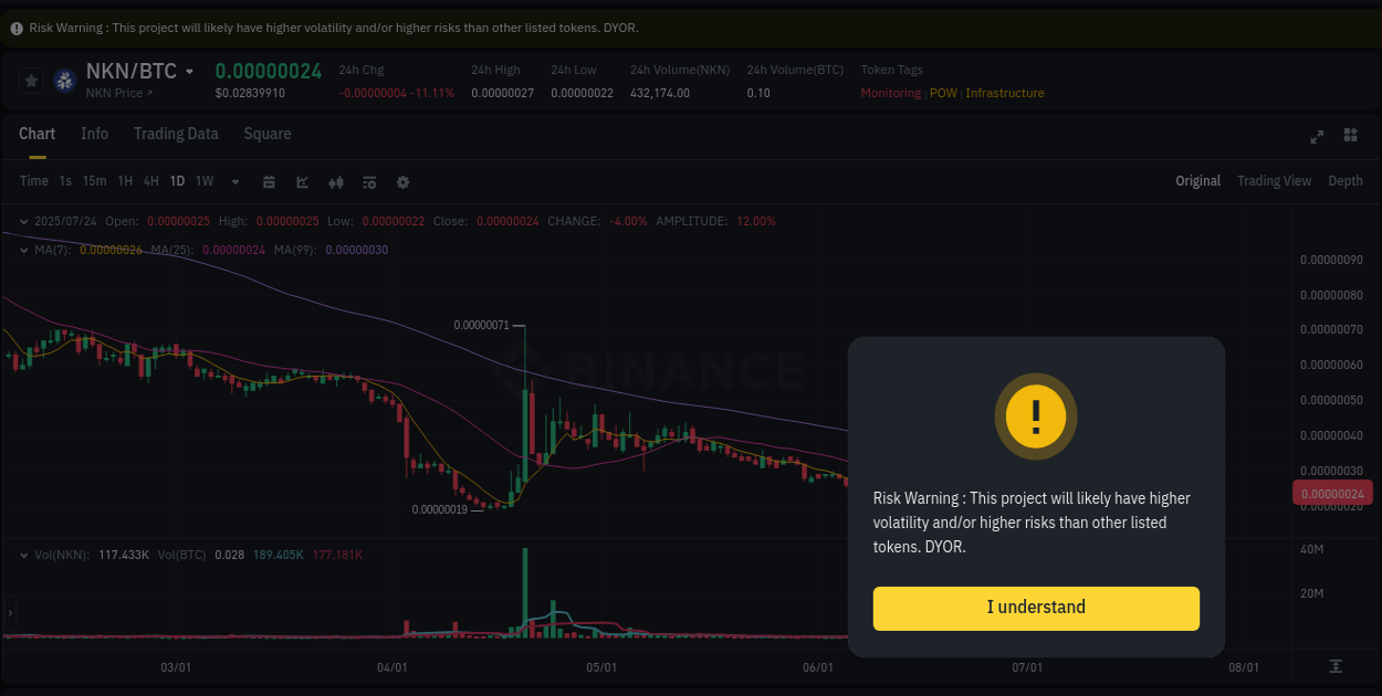 View the report of NKN pump on Binance at 24 July 2025, 12:11 Crypto pump report: NKN on Binance, 24 July 2025, 12:11