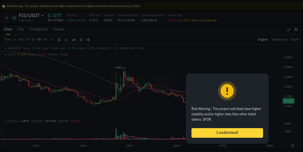 Explore the FIS price surge report from Binance, timestamp: 25 July 2025, 02:27 FIS price surge report from Binance, timestamp: 25 July 2025, 02:27