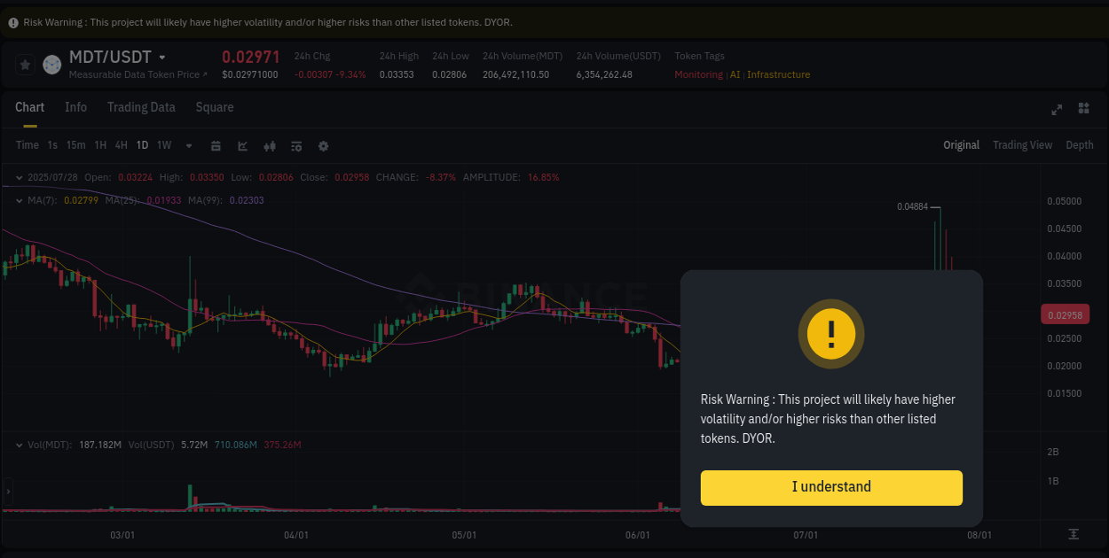 Market analysis: MDT pump on Binance at 28 July 2025, 22:09
