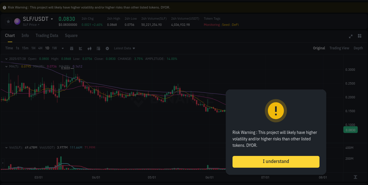 Check out the Binance pump report for SLF on 29 July 2025, 00:49 Binance pump report for SLF on 29 July 2025, 00:49