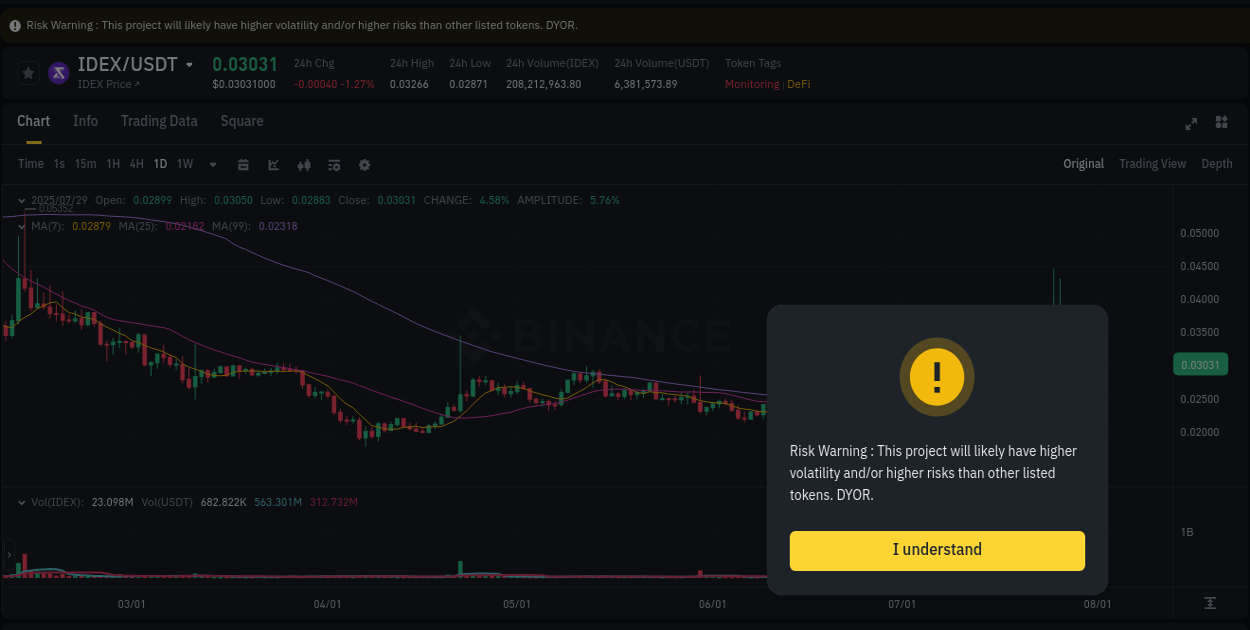 Dive into pump insights for IDEX on Binance, 29 July 2025, 08:49 Crypto pump insights for IDEX on Binance, 29 July 2025, 08:49