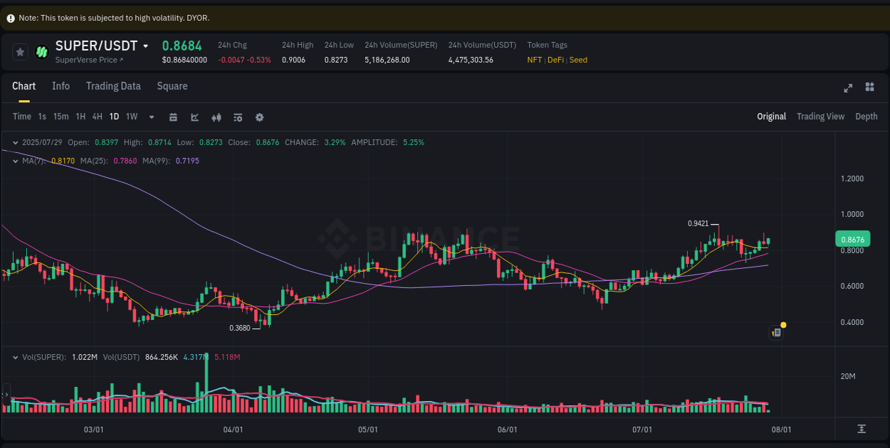 Analyze liquidity conditions: SUPER pump execution on Binance, 29 July 2025, 09:24 Liquidity analysis: SUPER pump execution on Binance, 29 July 2025, 09:24