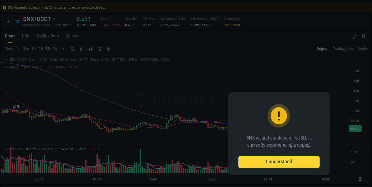 Optimize risk exposure: SNX trading assessment on Binance, 29 July 2025, 09:41 Risk management: SNX trading analysis on Binance, 29 July 2025, 09:41